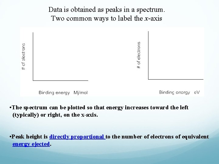 Data is obtained as peaks in a spectrum. Two common ways to label the