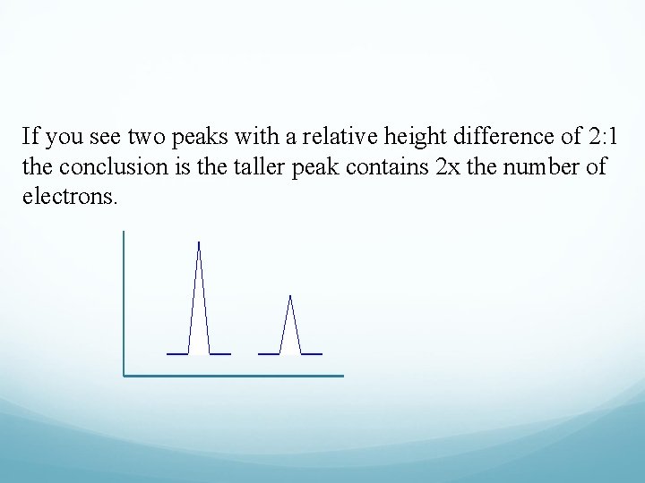 If you see two peaks with a relative height difference of 2: 1 the