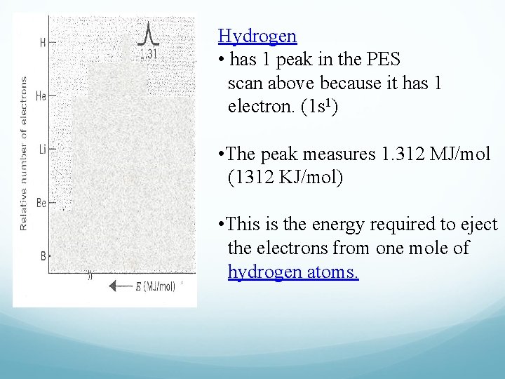 Hydrogen • has 1 peak in the PES scan above because it has 1
