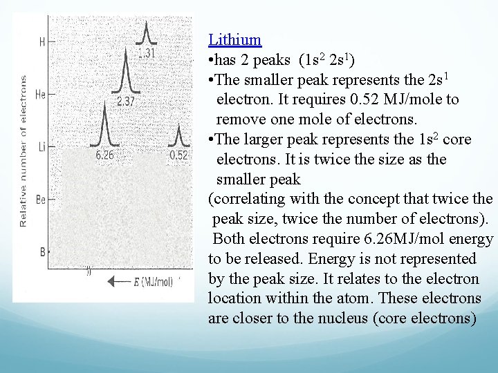 Lithium • has 2 peaks (1 s 2 2 s 1) • The smaller