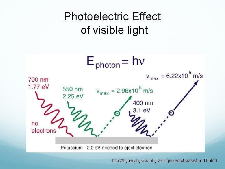 Photoelectric Effect of visible light http: //hyperphysics. phy-astr. gsu. edu/hbase/mod 1. html 