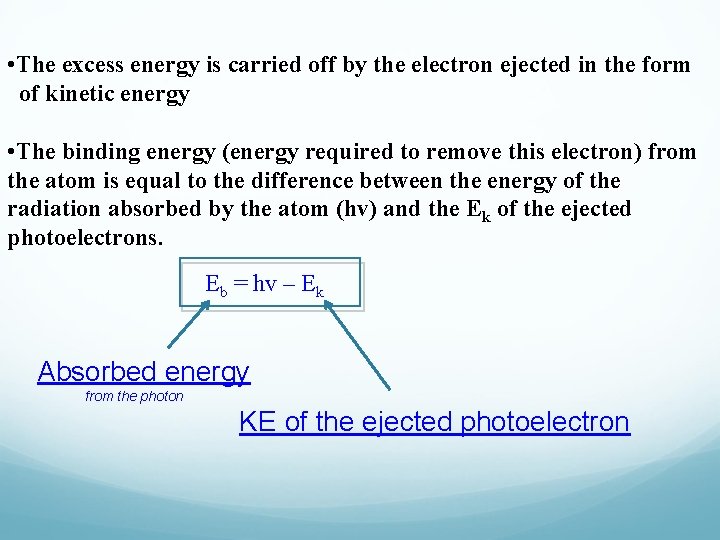  • The excess energy is carried off by the electron ejected in the