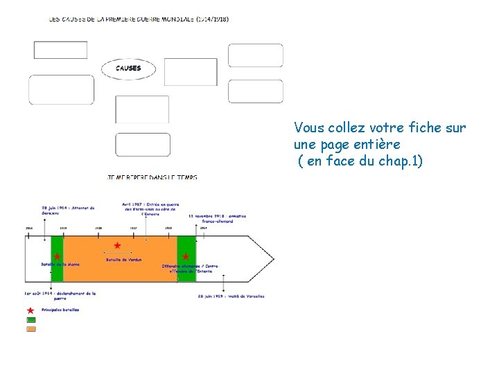 Vous collez votre fiche sur une page entière ( en face du chap. 1)