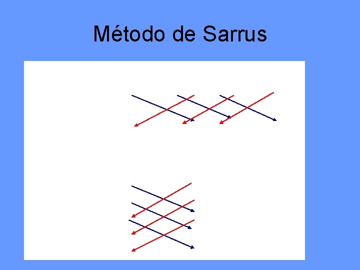 Método de Sarrus 