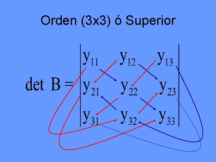 Orden (3 x 3) ó Superior 