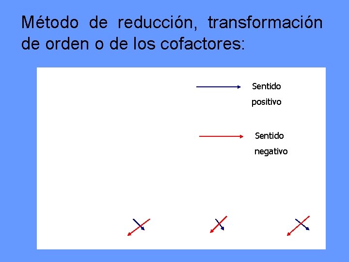 Método de reducción, transformación de orden o de los cofactores: Sentido positivo Sentido negativo