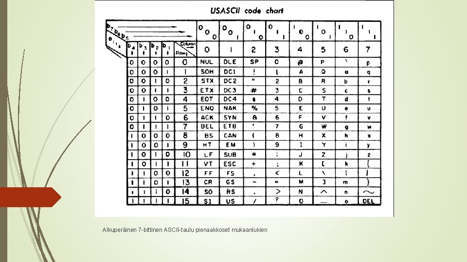 Alkuperäinen 7 -bittinen ASCII-taulu pienaakkoset mukaanlukien 