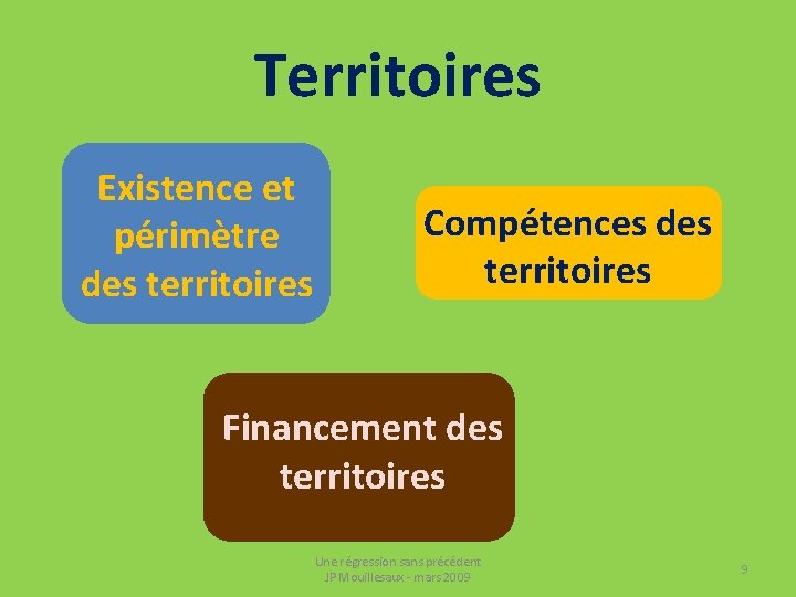 Territoires Existence et périmètre des territoires Compétences des territoires Financement des territoires Une régression