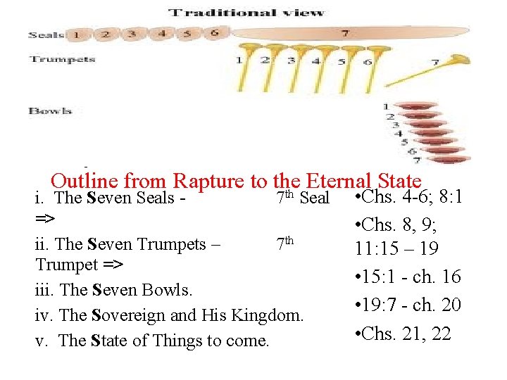 2. The Two-fold Prophecy in the Book Chs. 2 -3 a. The Things which