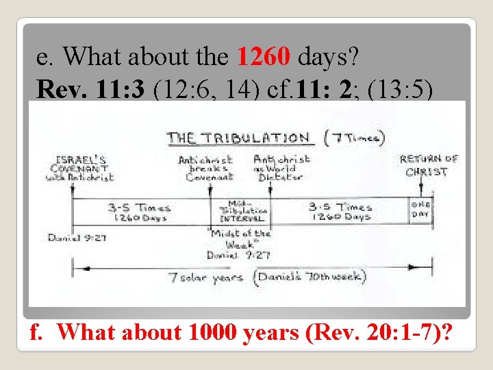 e. What about the 1260 days? Rev. 11: 3 (12: 6, 14) cf. 11: