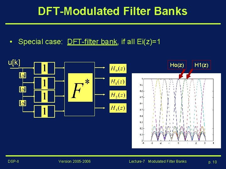 DFT-Modulated Filter Banks • Special case: DFT-filter bank, if all Ei(z)=1 u[k] DSP-II Ho(z)