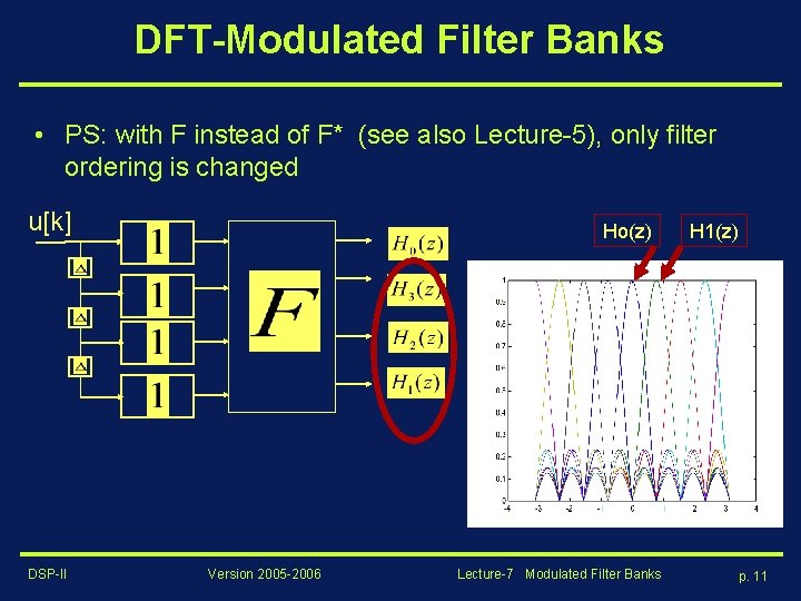 DFT-Modulated Filter Banks • PS: with F instead of F* (see also Lecture-5), only