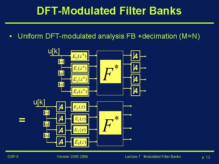 DFT-Modulated Filter Banks • Uniform DFT-modulated analysis FB +decimation (M=N) u[k] 4 4 u[k]
