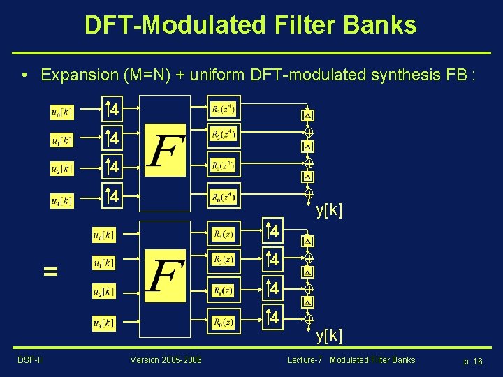 DFT-Modulated Filter Banks • Expansion (M=N) + uniform DFT-modulated synthesis FB : 4 4
