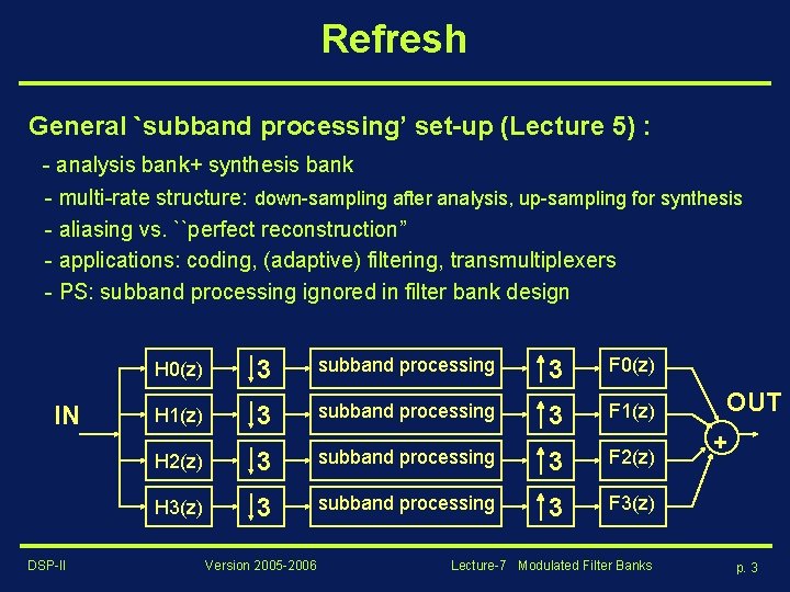 Refresh General `subband processing’ set-up (Lecture 5) : - analysis bank+ synthesis bank -