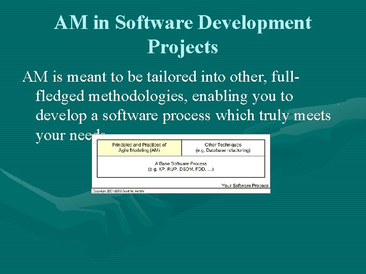 AM in Software Development Projects AM is meant to be tailored into other, fullfledged