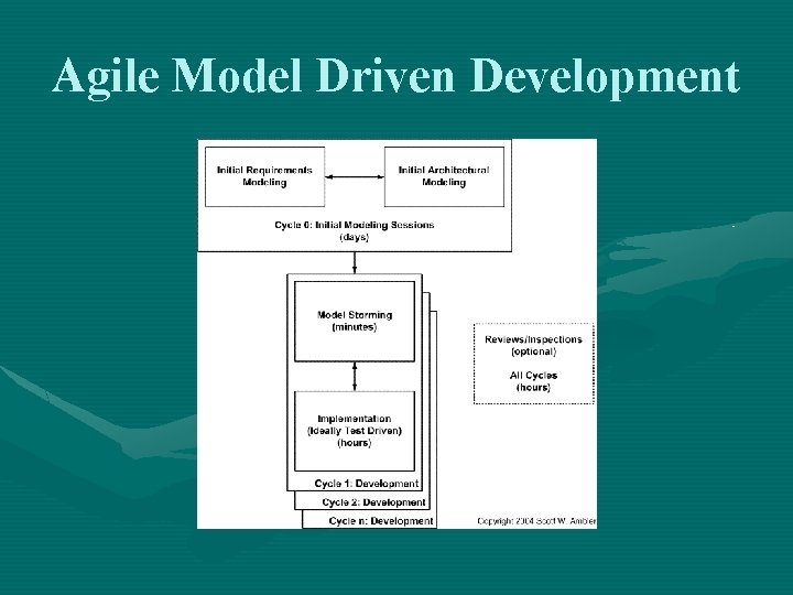 Agile Model Driven Development 