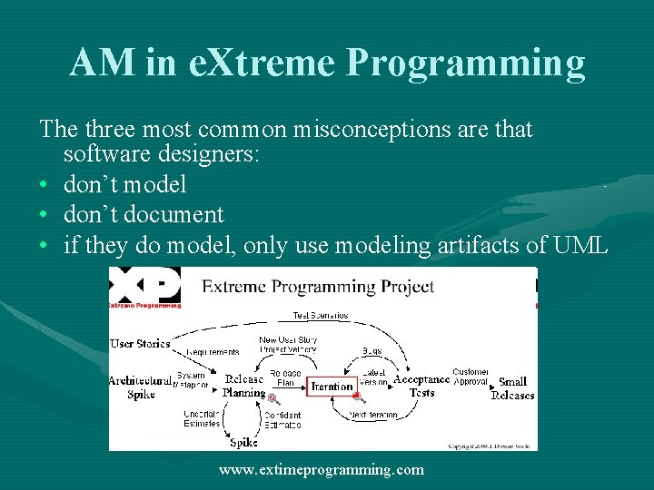 AM in e. Xtreme Programming The three most common misconceptions are that software designers: