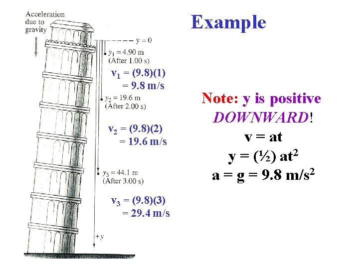 Example v 1 = (9. 8)(1) = 9. 8 m/s v 2 = (9.