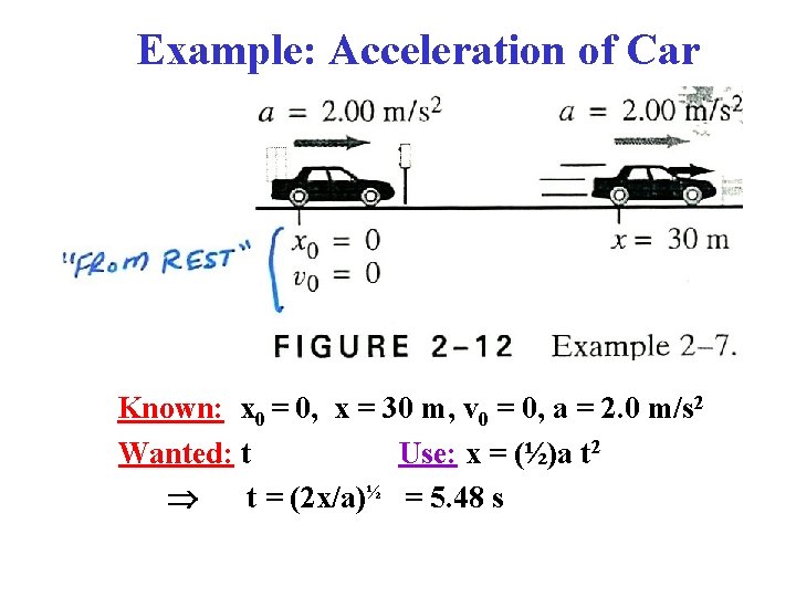 Example: Acceleration of Car Known: x 0 = 0, x = 30 m, v