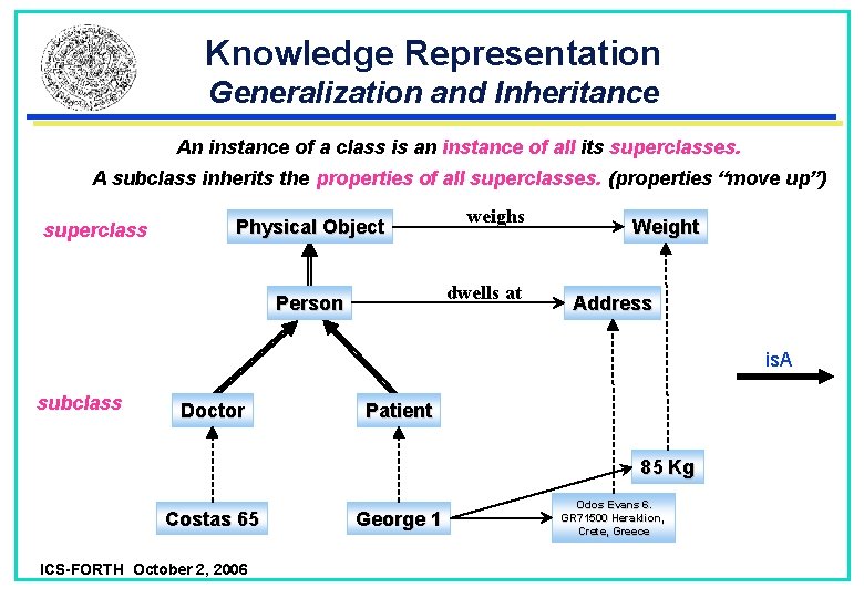Knowledge Representation Generalization and Inheritance An instance of a class is an instance of Knowledge Representation Generalization and Inheritance An instance of a class is an instance of