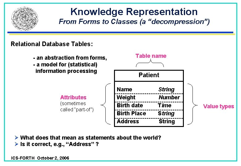 Knowledge Representation From Forms to Classes (a “decompression”) Relational Database Tables: - an abstraction Knowledge Representation From Forms to Classes (a “decompression”) Relational Database Tables: - an abstraction