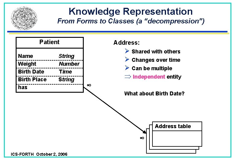 Knowledge Representation From Forms to Classes (a “decompression”) Patient Name Weight Birth Date Birth Knowledge Representation From Forms to Classes (a “decompression”) Patient Name Weight Birth Date Birth