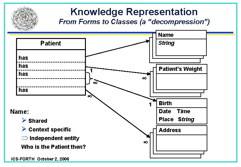 Knowledge Representation From Forms to Classes (a “decompression”) Name String Patient has has Patient’s Knowledge Representation From Forms to Classes (a “decompression”) Name String Patient has has Patient’s