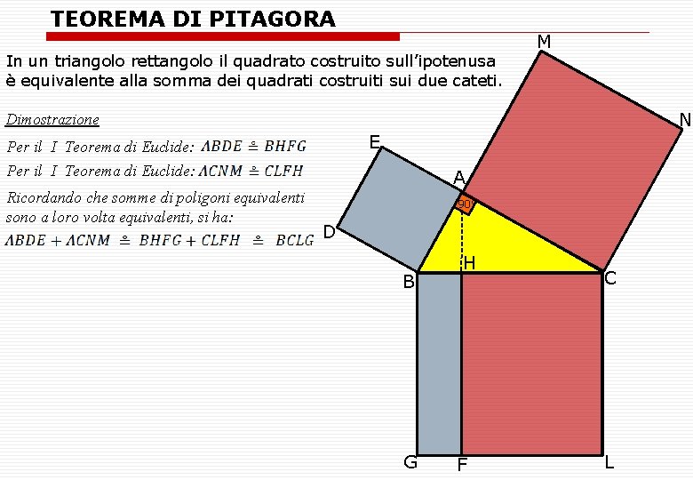 TEOREMA DI PITAGORA In un triangolo rettangolo il quadrato costruito sull’ipotenusa è equivalente alla
