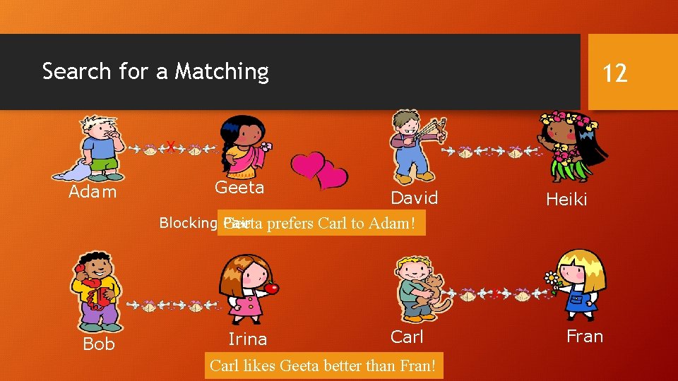 Search for a Matching 12 X Adam Geeta David Blocking Geeta Pair prefers Carl Search for a Matching 12 X Adam Geeta David Blocking Geeta Pair prefers Carl