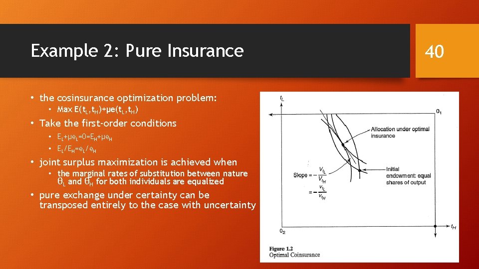 Example 2: Pure Insurance • the cosinsurance optimization problem: • Max E(t. L, t. Example 2: Pure Insurance • the cosinsurance optimization problem: • Max E(t. L, t.