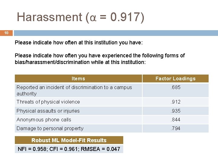 Harassment (α = 0. 917) 10 Please indicate how often at this institution you Harassment (α = 0. 917) 10 Please indicate how often at this institution you