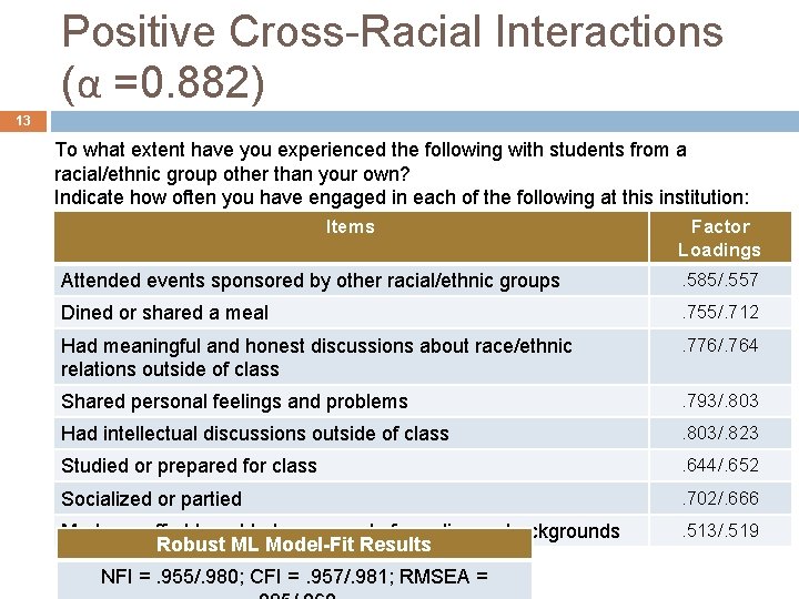 Positive Cross-Racial Interactions (α =0. 882) 13 To what extent have you experienced the Positive Cross-Racial Interactions (α =0. 882) 13 To what extent have you experienced the