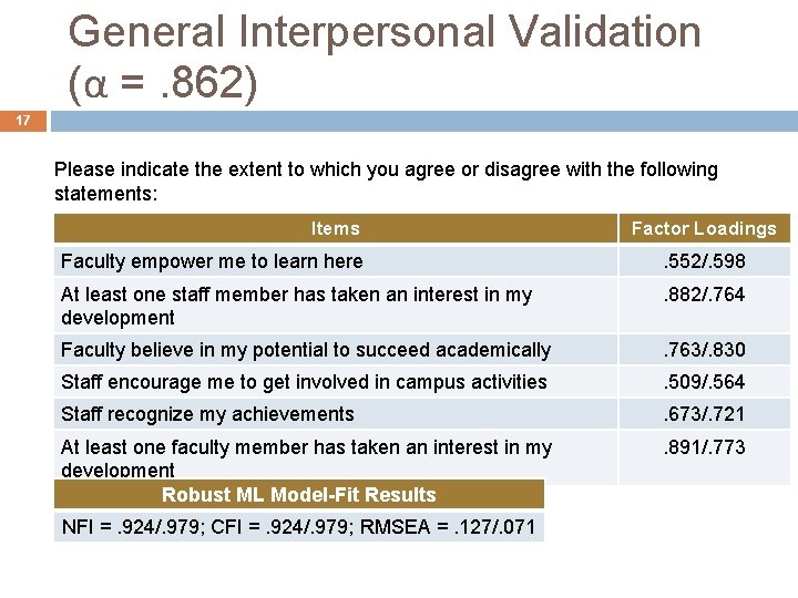 General Interpersonal Validation (α =. 862) 17 Please indicate the extent to which you General Interpersonal Validation (α =. 862) 17 Please indicate the extent to which you