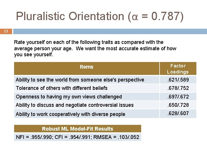 Pluralistic Orientation (α = 0. 787) 23 Rate yourself on each of the following Pluralistic Orientation (α = 0. 787) 23 Rate yourself on each of the following