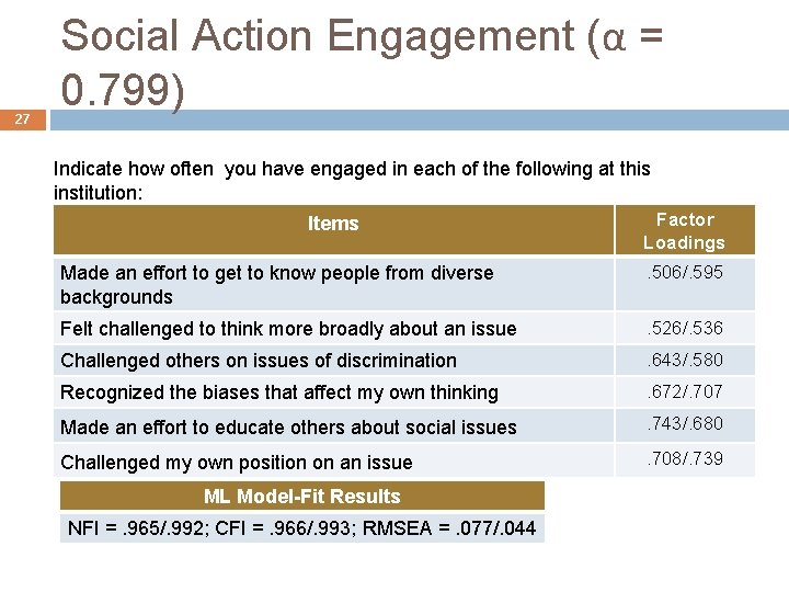 27 Social Action Engagement (α = 0. 799) Indicate how often you have engaged 27 Social Action Engagement (α = 0. 799) Indicate how often you have engaged