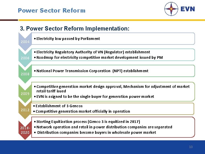 Power Sector Reform 3. Power Sector Reform Implementation: 2004 2006 2008 2009 • Electricity
