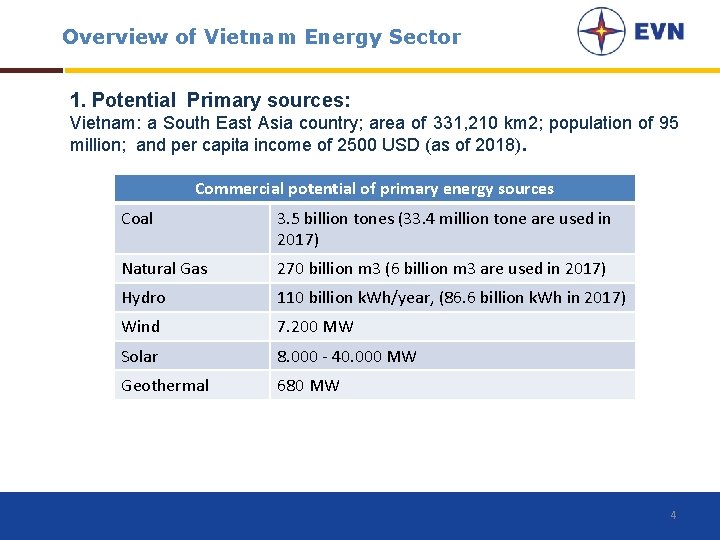 Overview of Vietnam Energy Sector 1. Potential Primary sources: Vietnam: a South East Asia