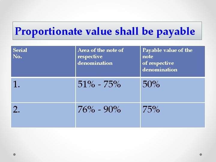 Proportionate value shall be payable Serial No. Area of the note of respective denomination