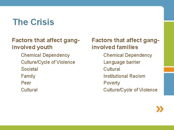 The Crisis Factors that affect ganginvolved youth Chemical Dependency Culture/Cycle of Violence Societal Family