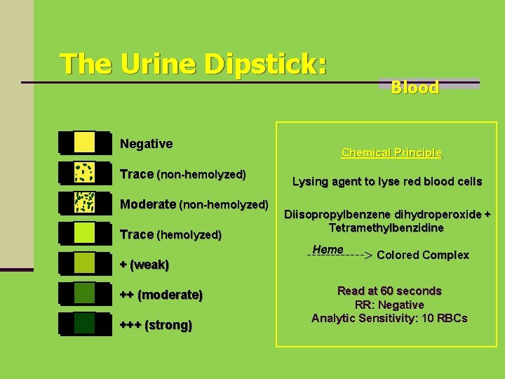 The Urine Dipstick: Negative Trace (non-hemolyzed) Moderate (non-hemolyzed) Trace (hemolyzed) + (weak) ++ (moderate)