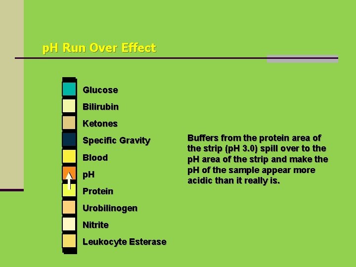 p. H Run Over Effect Glucose Bilirubin Ketones Specific Gravity Blood p. H Protein