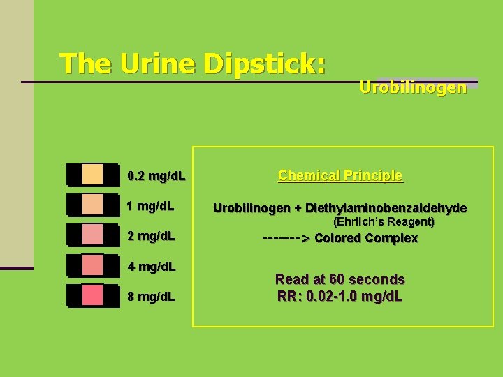 The Urine Dipstick: 0. 2 mg/d. L 1 mg/d. L Urobilinogen Chemical Principle Urobilinogen