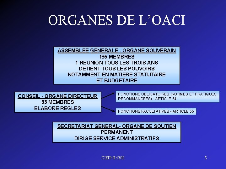 ORGANES DE L’OACI ASSEMBLEE GENERALE - ORGANE SOUVERAIN 185 MEMBRES 1 REUNION TOUS LES