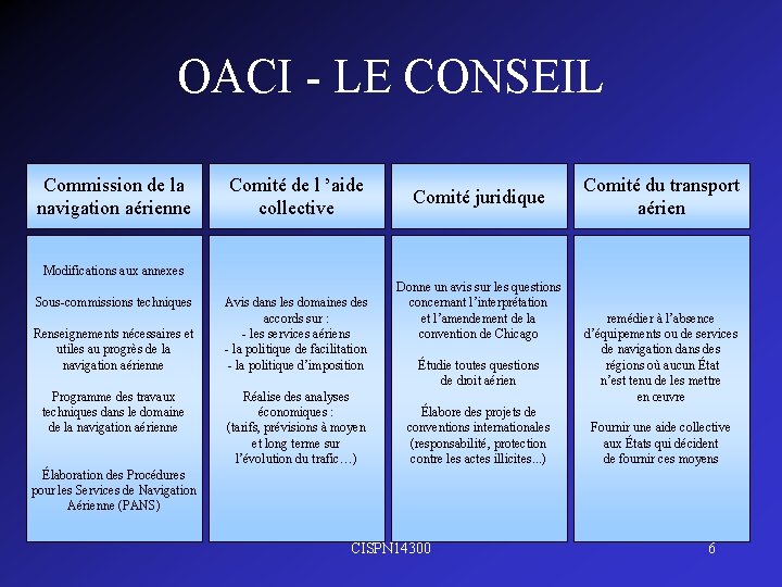 OACI - LE CONSEIL Commission de la navigation aérienne Comité de l ’aide collective