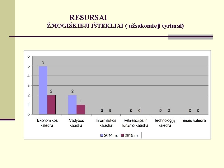 RESURSAI ŽMOGIŠKIEJI IŠTEKLIAI ( užsakomieji tyrimai) 