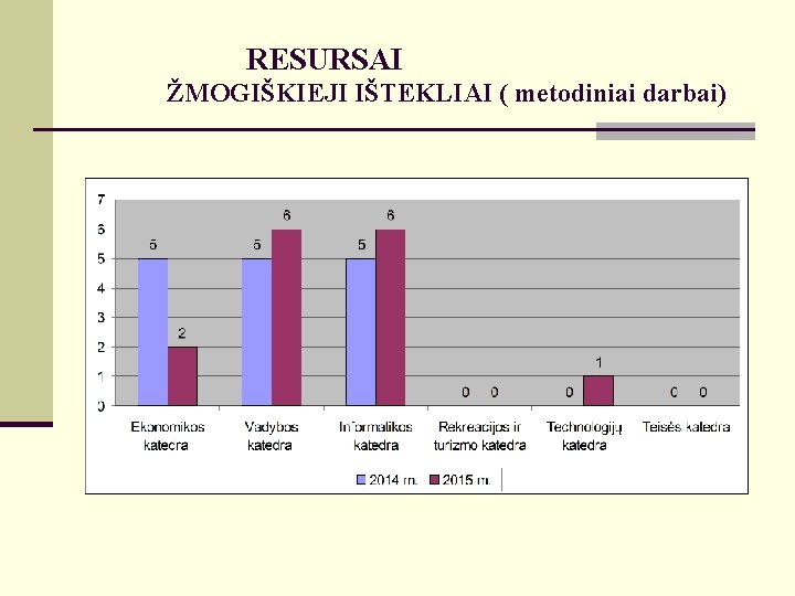 RESURSAI ŽMOGIŠKIEJI IŠTEKLIAI ( metodiniai darbai) 