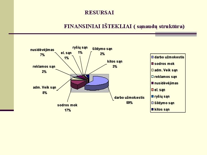 RESURSAI FINANSINIAI IŠTEKLIAI ( sąnaudų struktūra) 