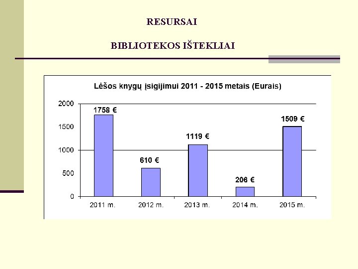 RESURSAI BIBLIOTEKOS IŠTEKLIAI 