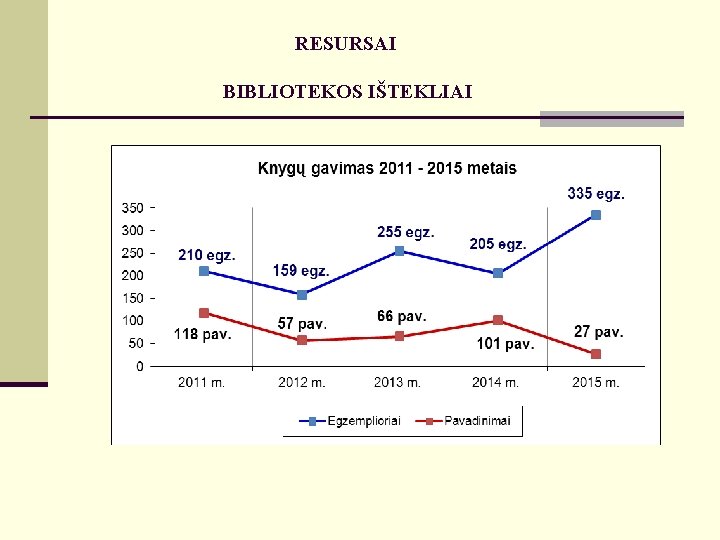 RESURSAI BIBLIOTEKOS IŠTEKLIAI 